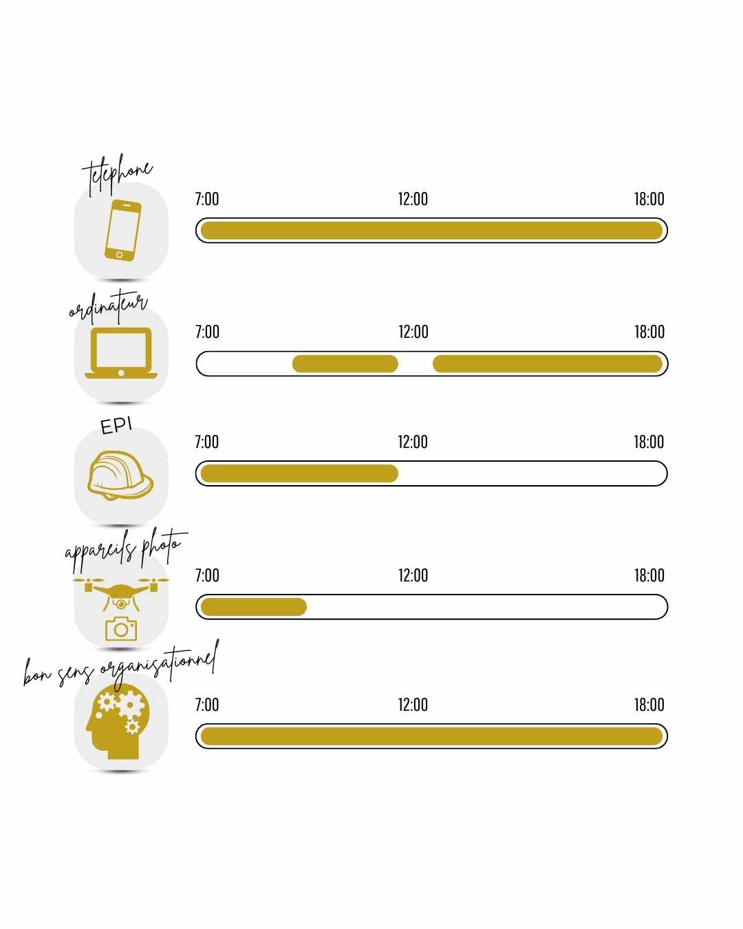 les outils d'un maître d'oeuvre lyon duo designers 2